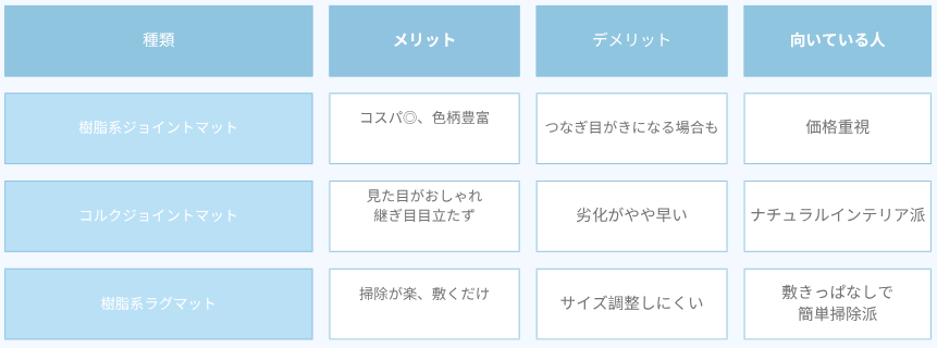 プレイマット種類比較表