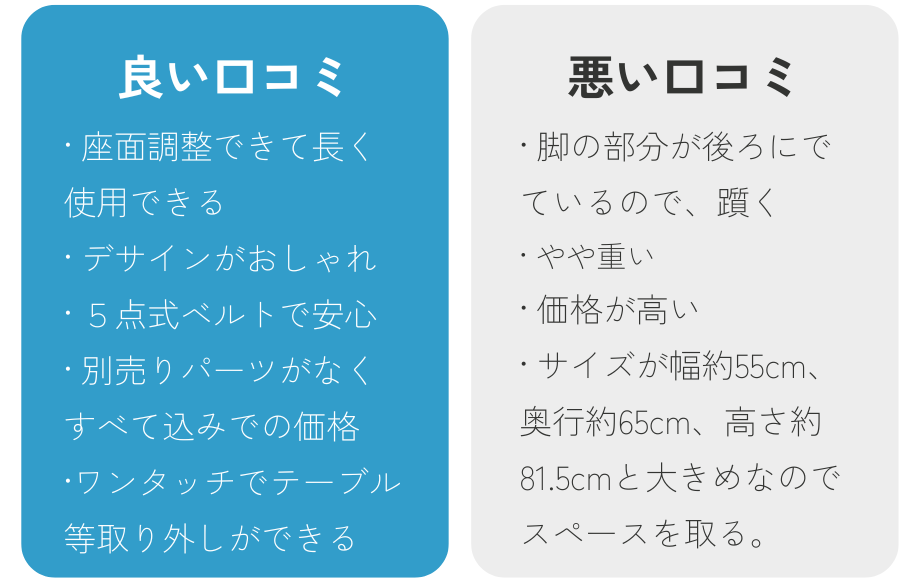 ノウスハイチェアの口コミ