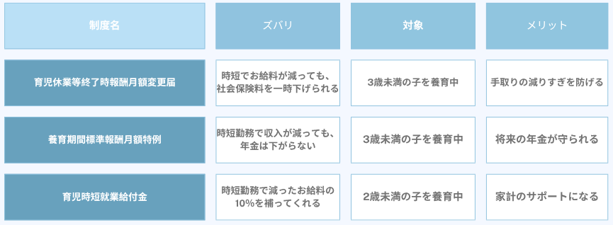 育休明け制度の一覧